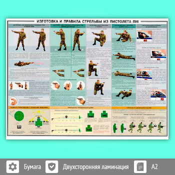 Плакат «Изготовка и правила стрельбы из пистолета ПМ» (ОБЖ-12, 1 лист, A2)